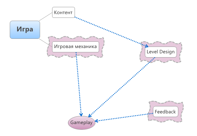 game terms in a scheme